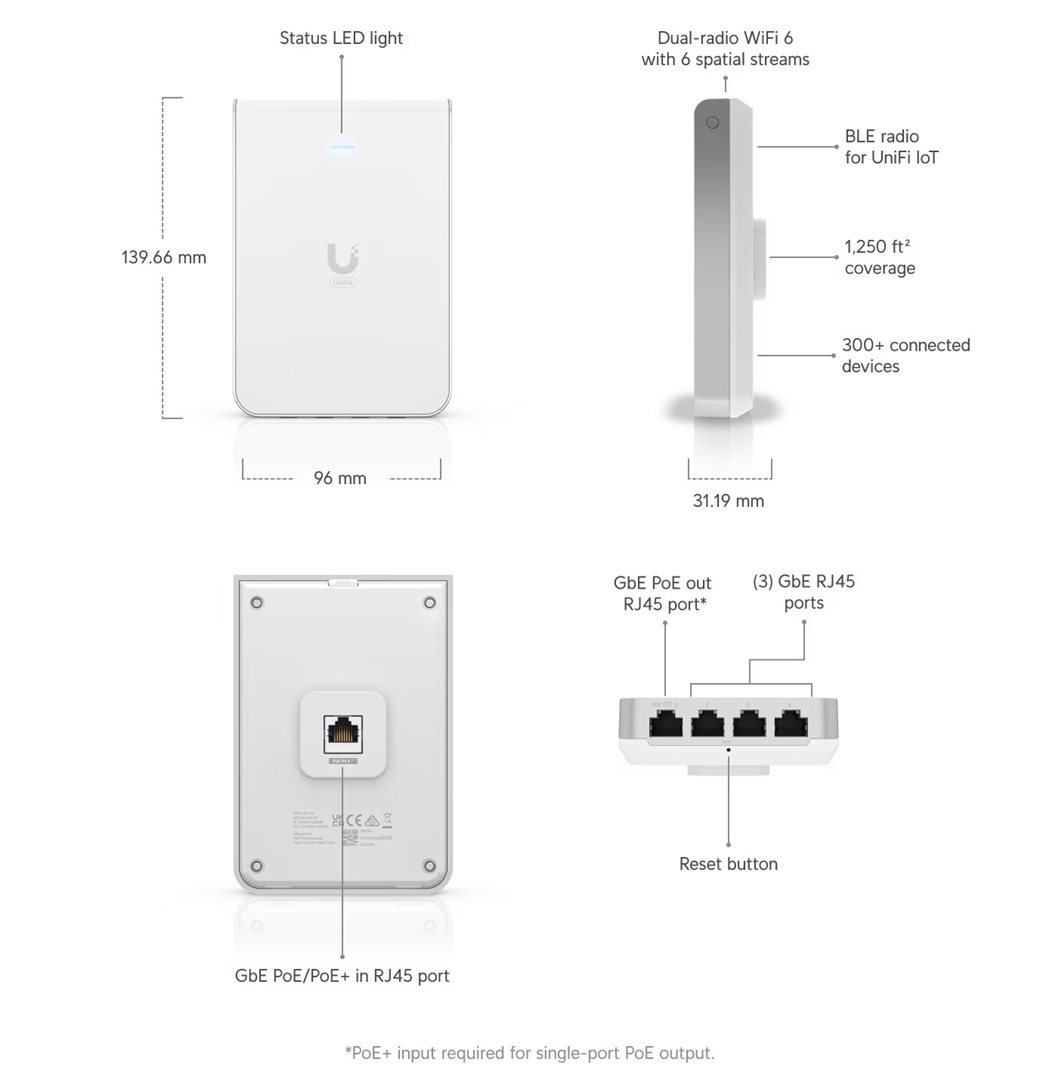 UBNT UniFi6 In-Wall