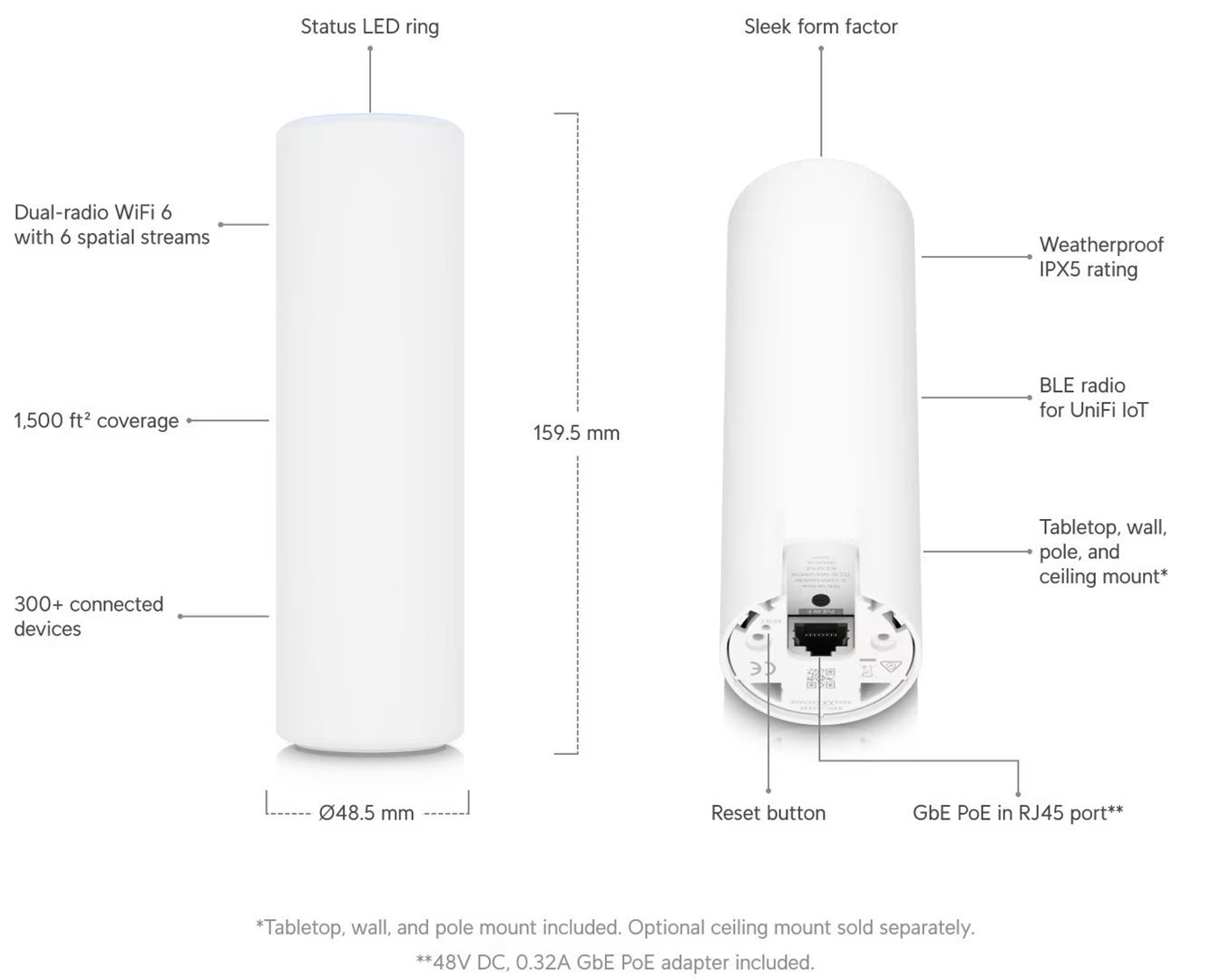 UBNT U6-Mesh-EU - UniFi Access Point WiFi 6 Mesh