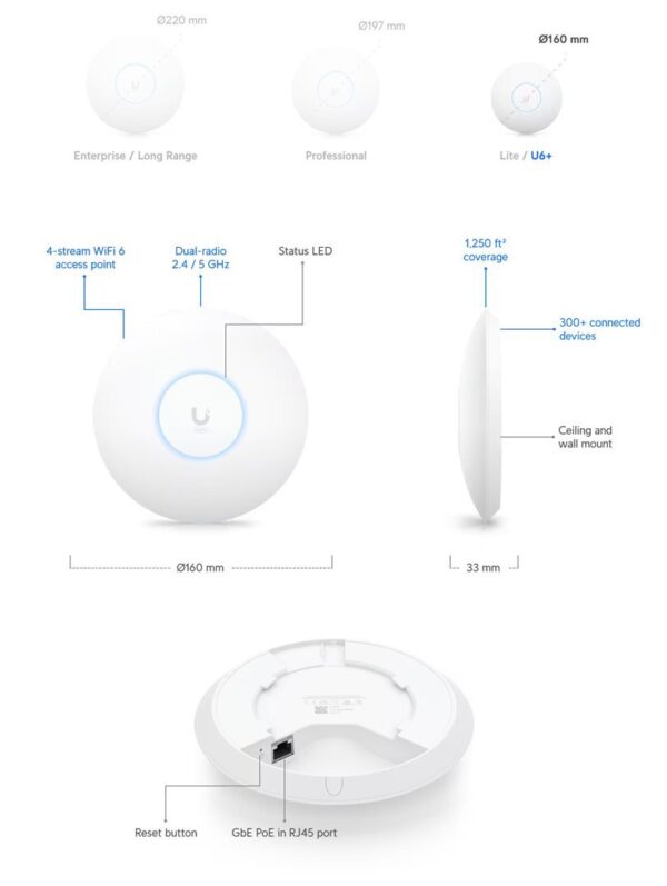 Ubiquiti UniFi U6+ WiFi Access Point s WiFi 6