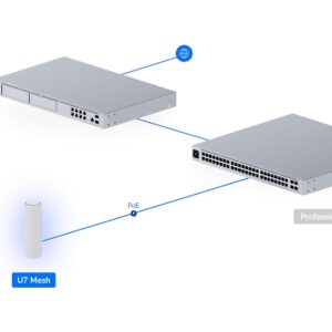 Ubiquiti UniFi U7 Mesh - Wi-Fi 7 AP, 2.4/5GHz, bis 5 Gbps, 1x 2.5GbE, IPX6, PoE (mit PoE-Injektor)