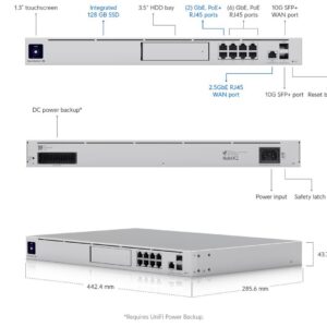 Ubiquiti UniFi Dream Machine Special Edition