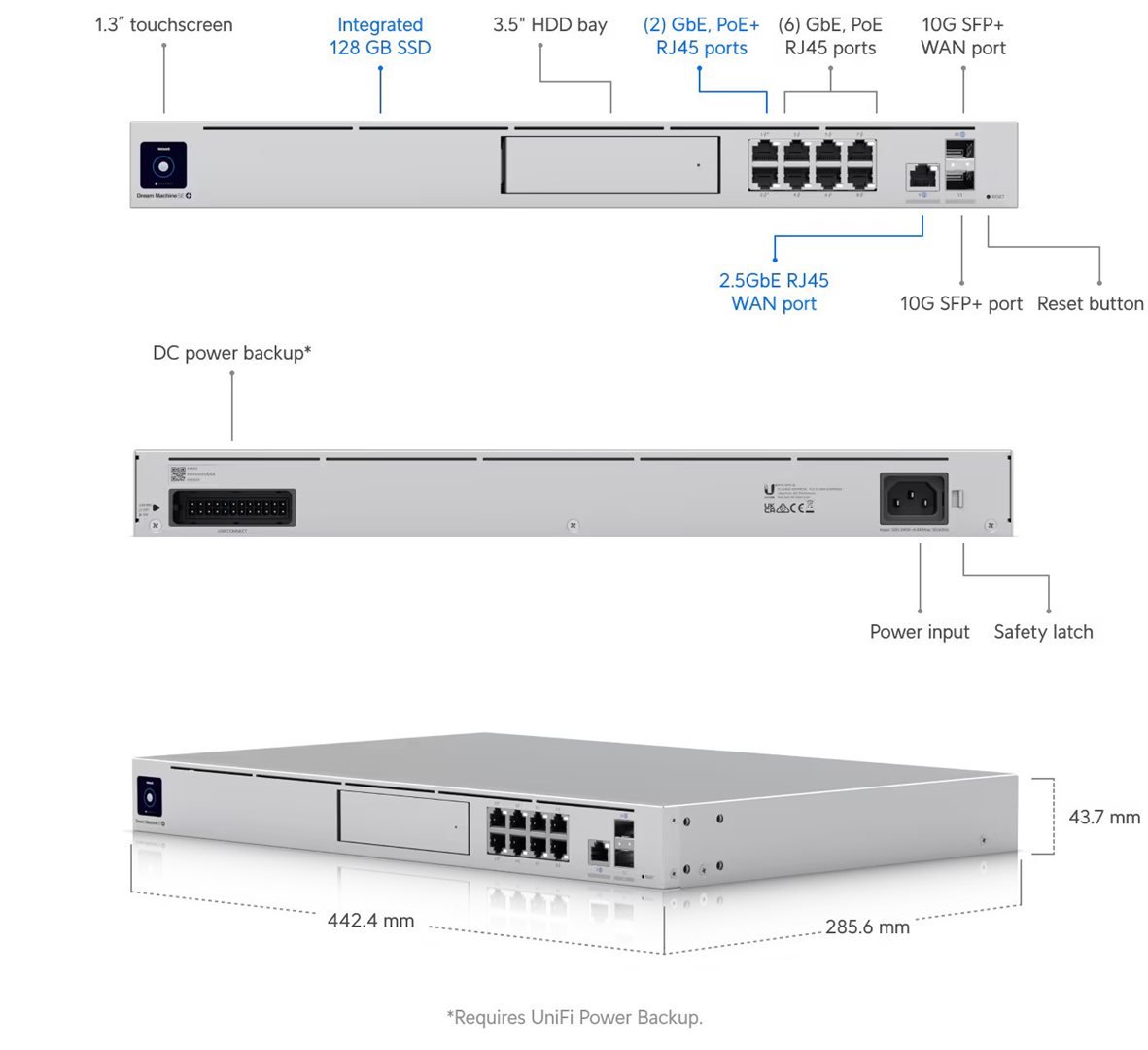 Ubiquiti UniFi Dream Machine Special Edition
