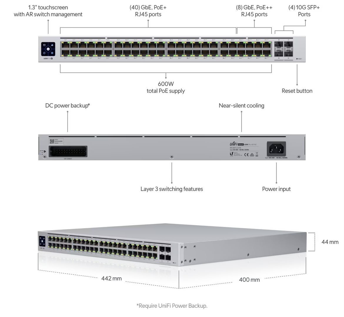 UBNT USW-Pro-48-POE Gen2 UniFi Switch